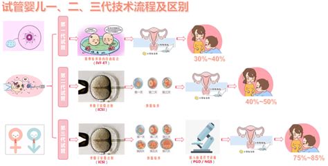 江北区妇产医院怎么样